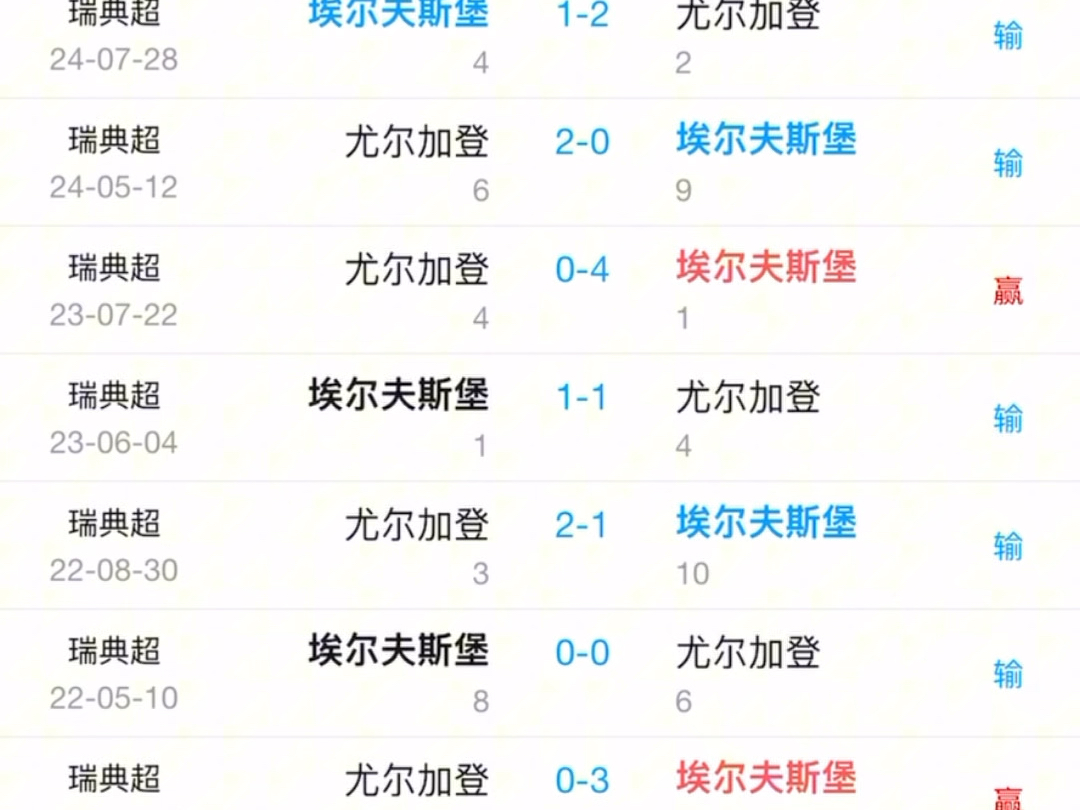 关于埃尔夫斯堡壓倒比斯马，取得比分优势的信息