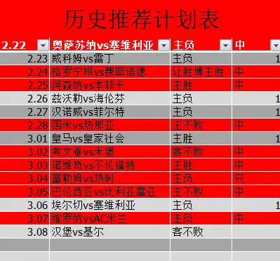 汉堡遭受连败困扰，难以找回状态