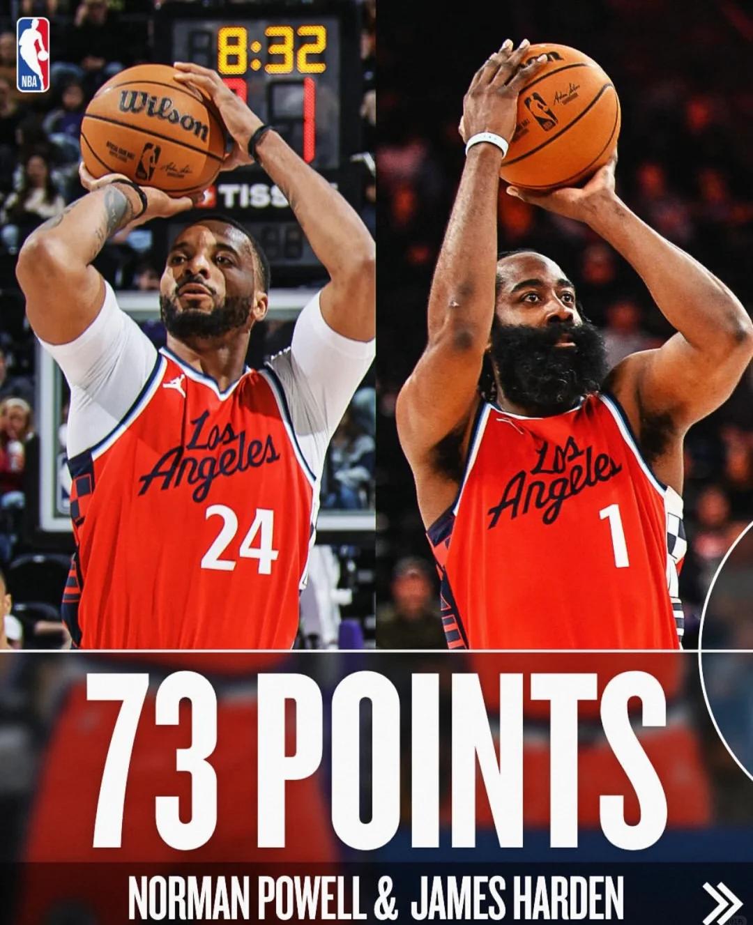 快船惊艳全场,复出首战轰40分助攻爆棚,复出首战轰40分逆转取胜!的简单介绍 快船惊艳全场,复出首战轰40分助攻爆棚,复出首战轰40分逆转取胜!的简单介绍