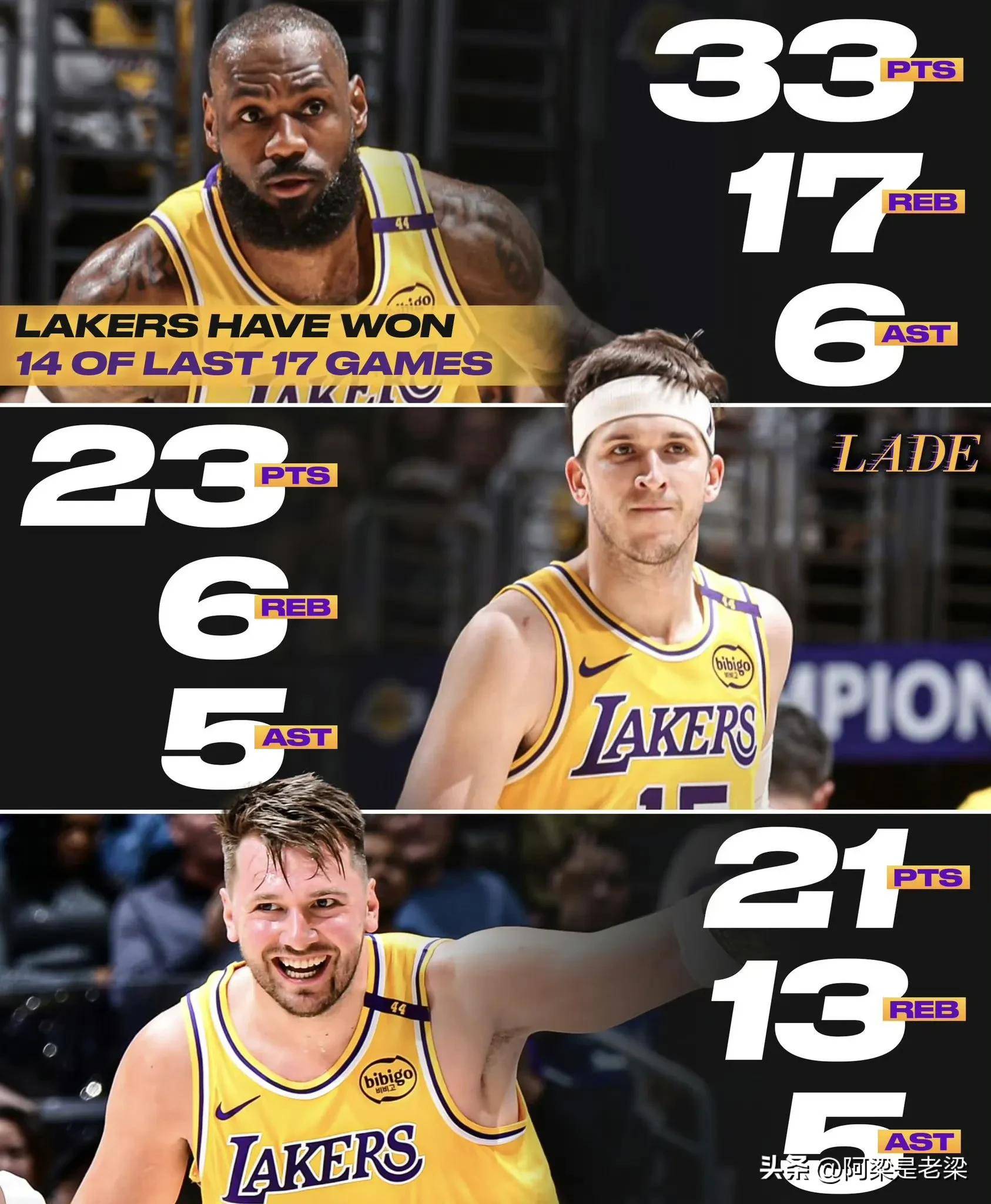 詹姆斯险胜约基奇,刷新队史纪录关键表现点燃全场! 詹姆斯险胜约基奇,刷新队史纪录关键表现点燃全场!