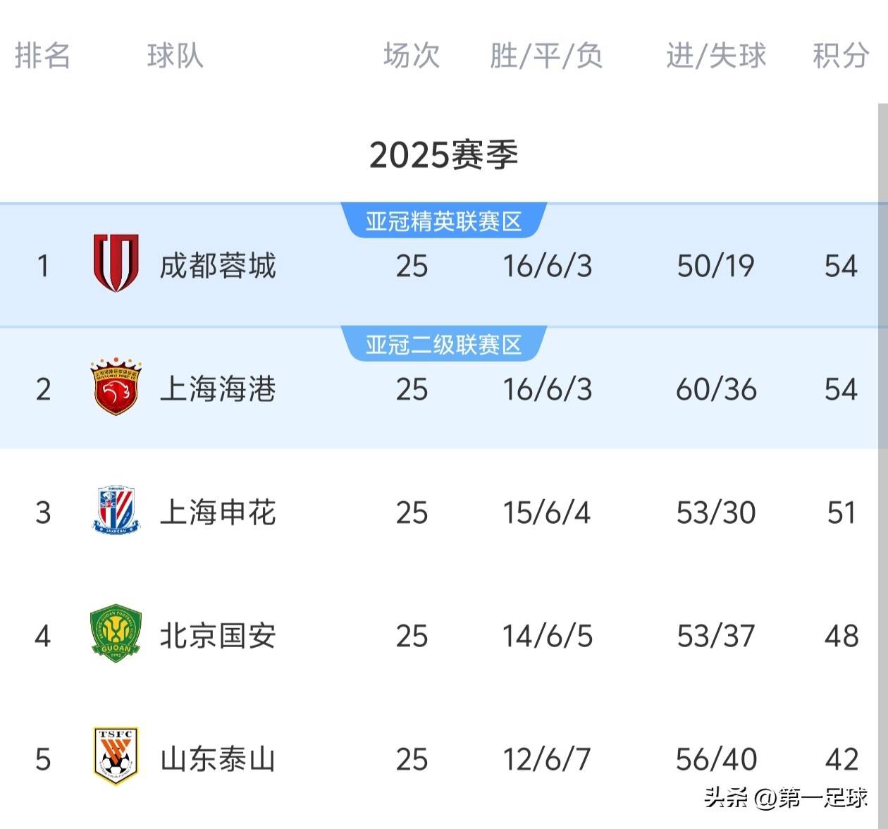 赛前速览:德甲常规赛上海海港对阵皇家马德里,三大看点值得期待 赛前速览:德甲常规赛上海海港对阵皇家马德里,三大看点值得期待